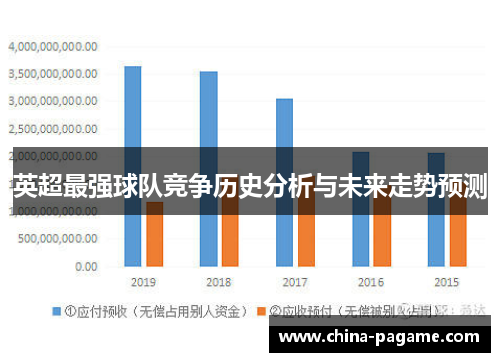 英超最强球队竞争历史分析与未来走势预测
