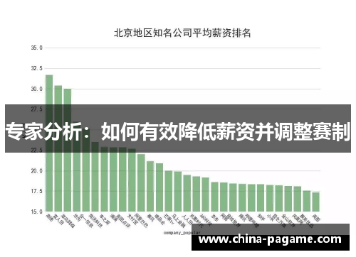 专家分析：如何有效降低薪资并调整赛制