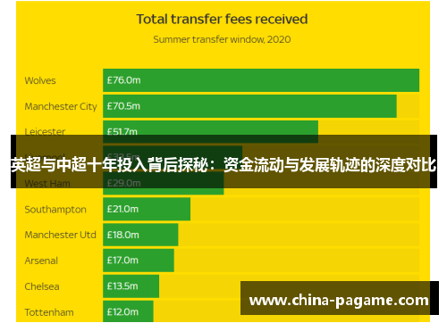 英超与中超十年投入背后探秘：资金流动与发展轨迹的深度对比