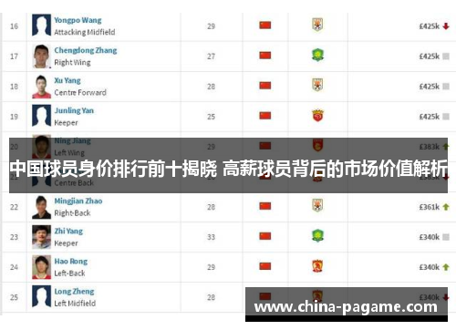 中国球员身价排行前十揭晓 高薪球员背后的市场价值解析