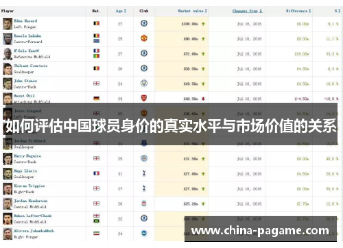 如何评估中国球员身价的真实水平与市场价值的关系