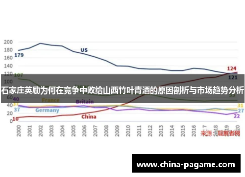 石家庄英励为何在竞争中败给山西竹叶青酒的原因剖析与市场趋势分析