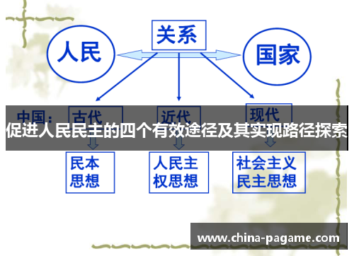 促进人民民主的四个有效途径及其实现路径探索