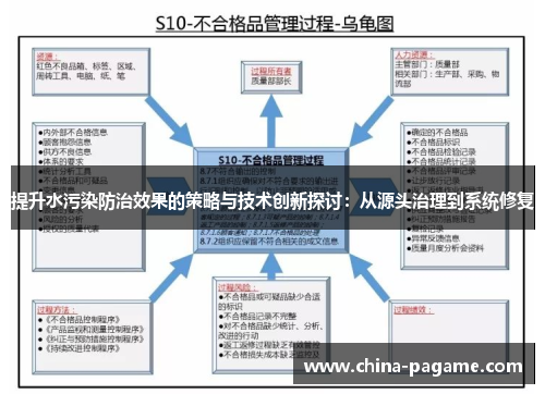 提升水污染防治效果的策略与技术创新探讨：从源头治理到系统修复