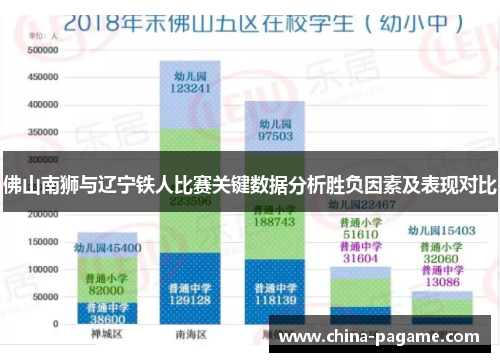 佛山南狮与辽宁铁人比赛关键数据分析胜负因素及表现对比