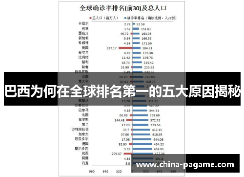 巴西为何在全球排名第一的五大原因揭秘