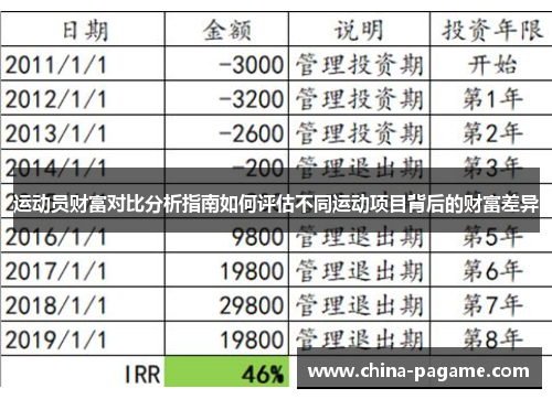 运动员财富对比分析指南如何评估不同运动项目背后的财富差异