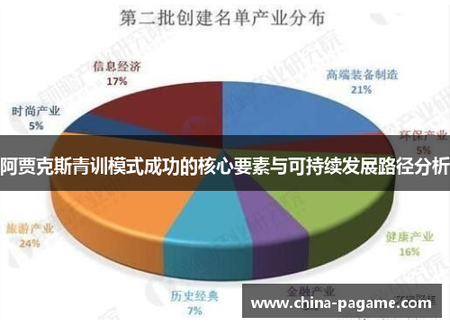 阿贾克斯青训模式成功的核心要素与可持续发展路径分析