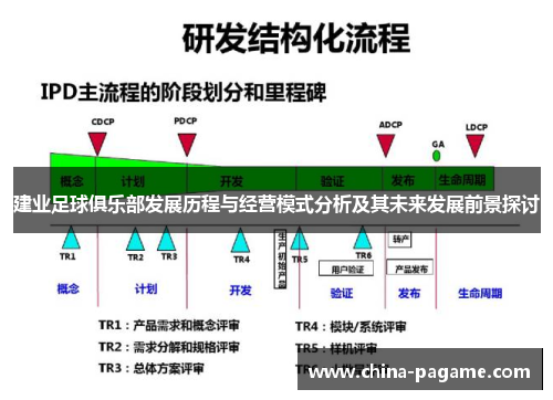建业足球俱乐部发展历程与经营模式分析及其未来发展前景探讨