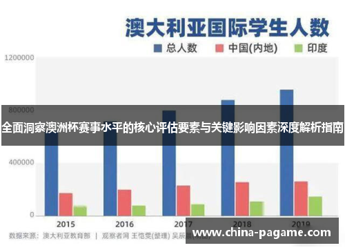 全面洞察澳洲杯赛事水平的核心评估要素与关键影响因素深度解析指南