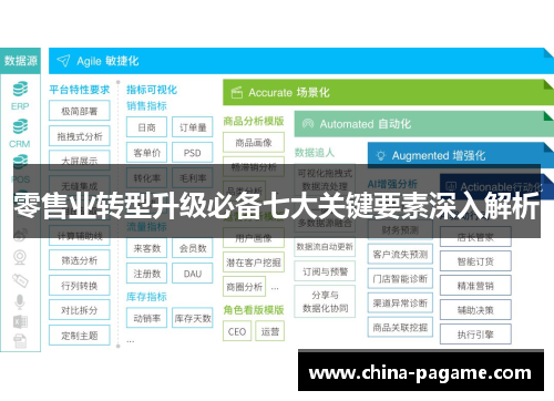 零售业转型升级必备七大关键要素深入解析