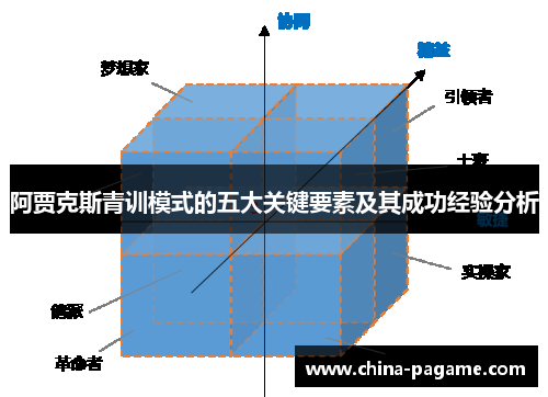 阿贾克斯青训模式的五大关键要素及其成功经验分析